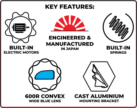 Current Models Available