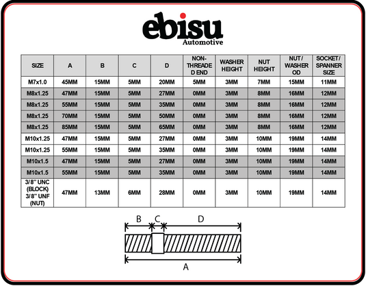 MANIFOLD STUD SIZING TABLE